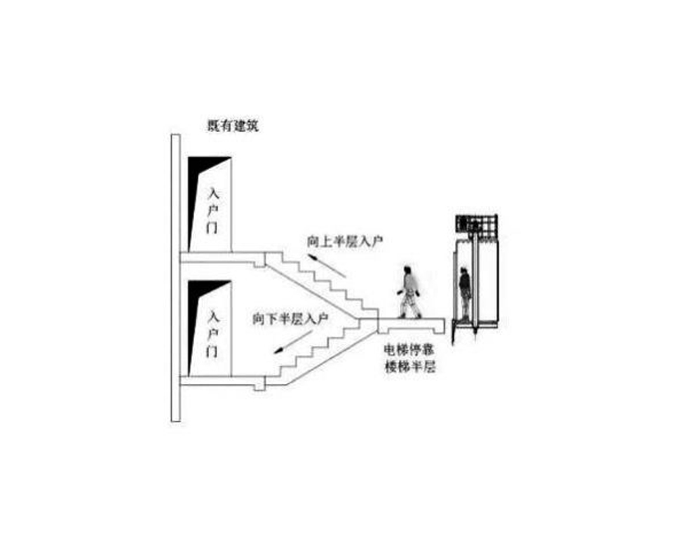  化州老小区加装电梯-江阴老小区加装电梯-GD嘉键